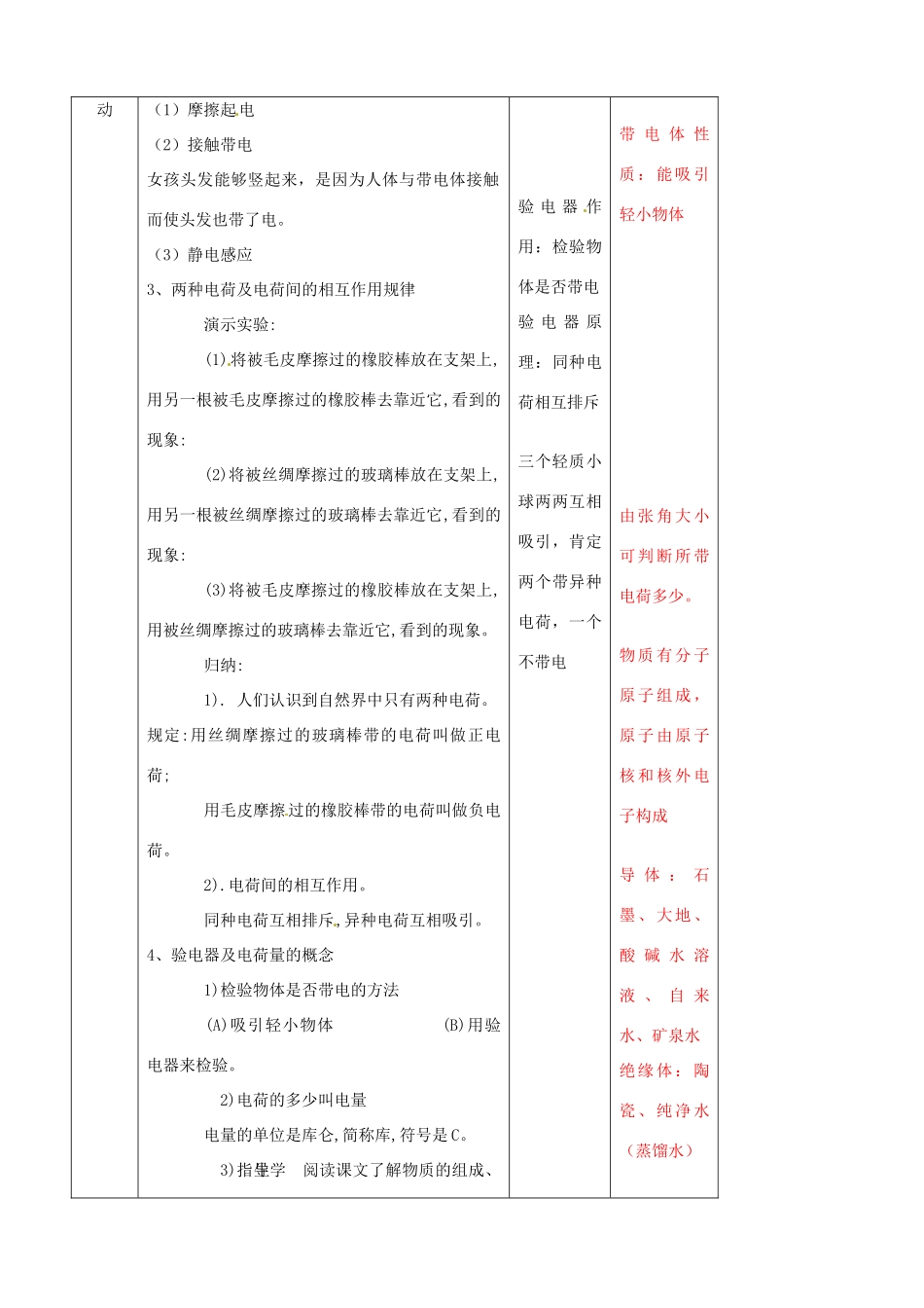 辽宁省大连市第七十六中学八年级物理上册 5.1 电荷教案 新人教版_第2页