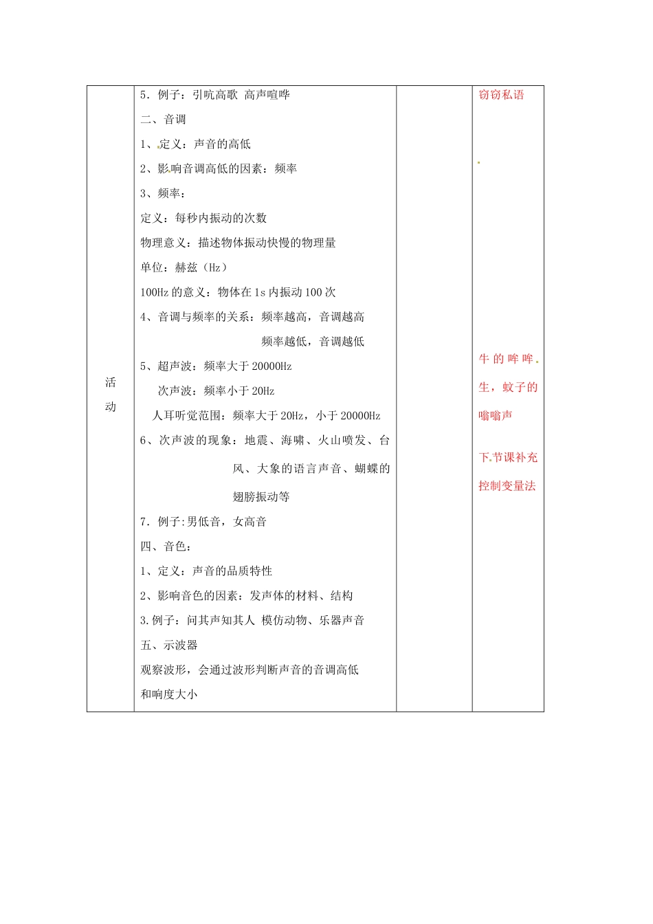 辽宁省大连市第七十六中学八年级物理 第一章 第三节 声音的特性教案 人教新课标版_第2页