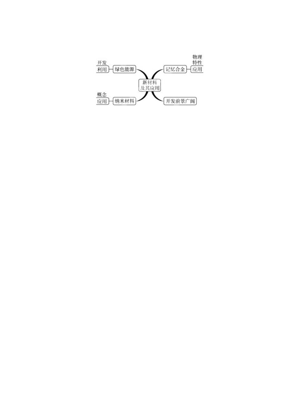 辽宁省凌海市石山初级中学八年级物理上册 2.4 新材料及其应用教案 （新版）北师大版_第3页