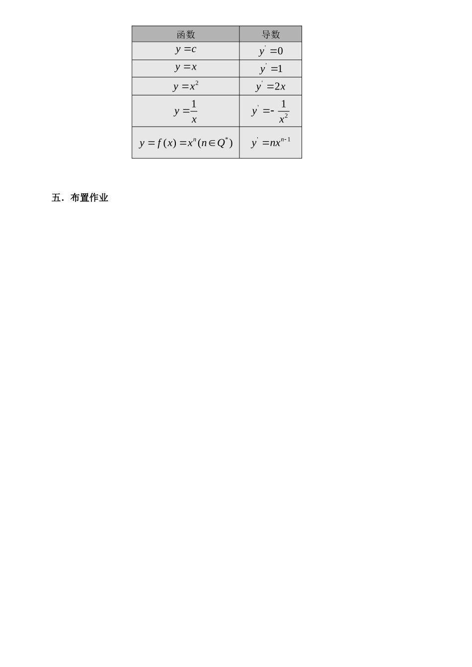 高中数学04几个常用函数的导数教案新人教版选修2-2_第3页