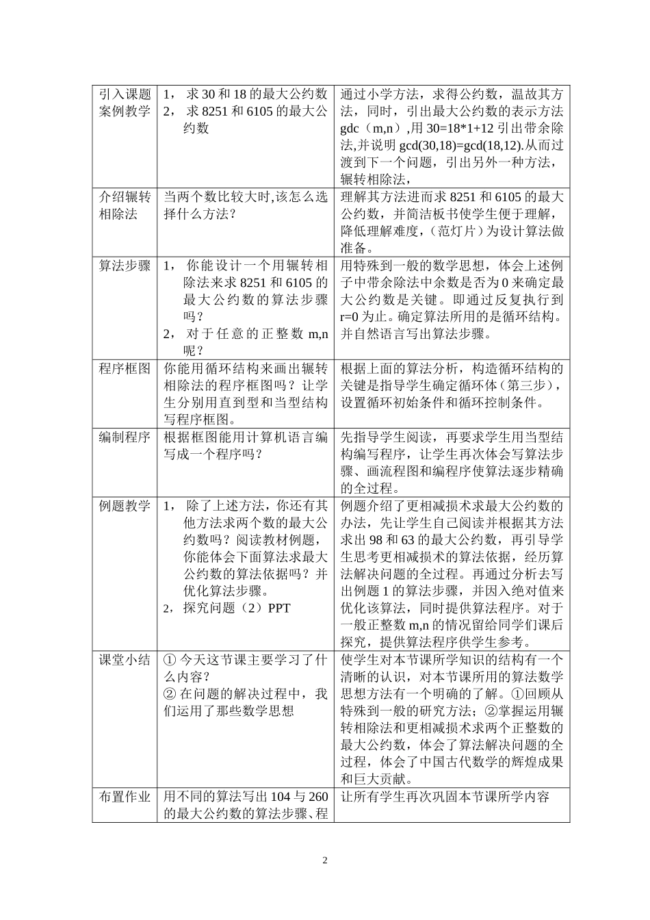 高中数学 算法案例说课稿 新人教版必修3_第2页
