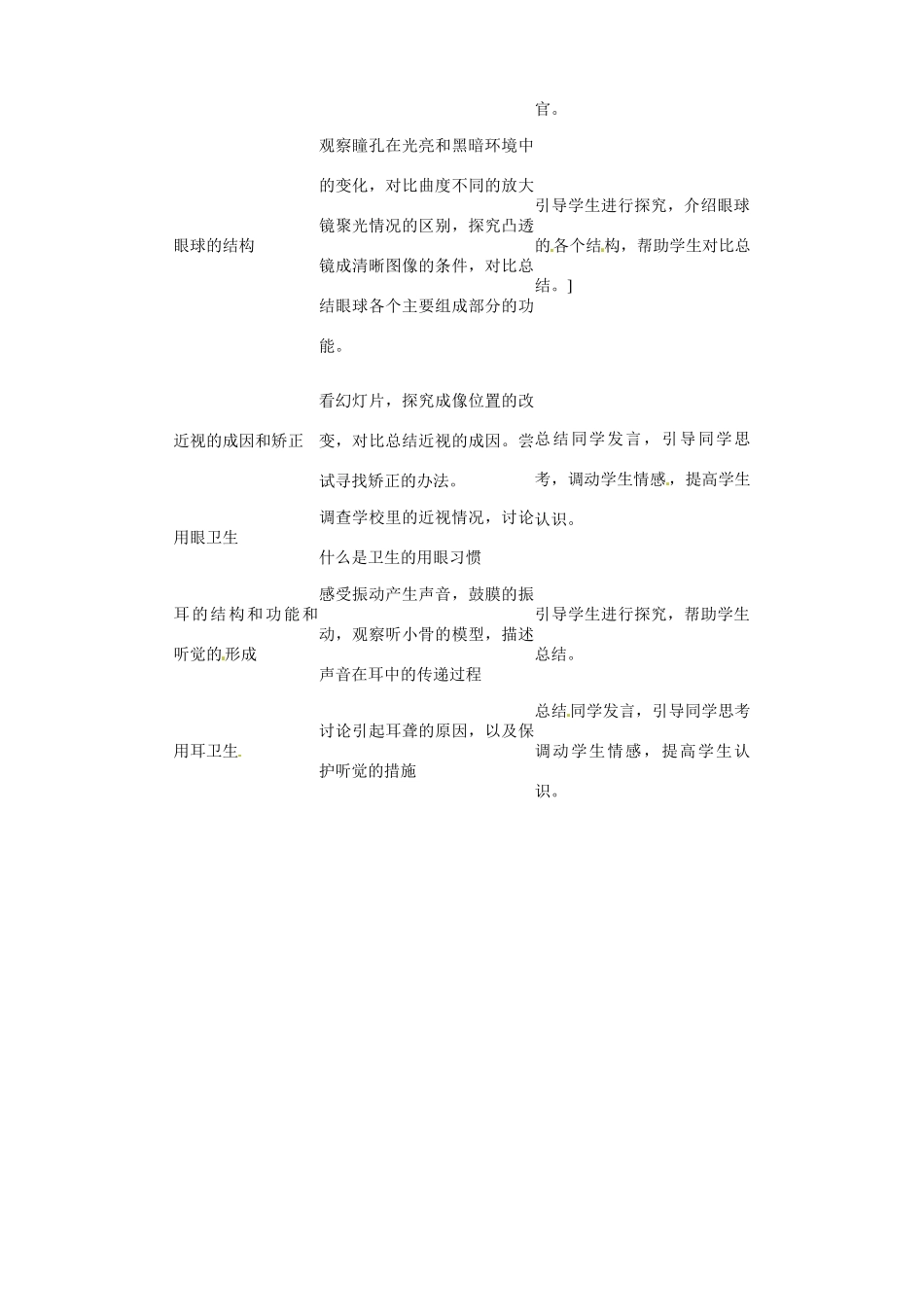 辽宁省丹东七中七年级生物《人体对外界环境的感知》教案 人教新课标版_第2页