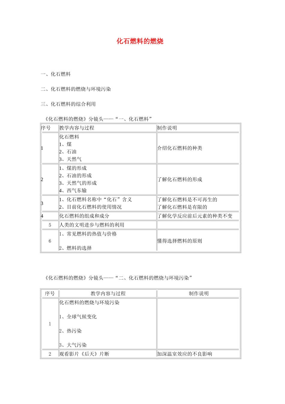 辽宁省东北育才中学2015届九年级化学全册 第四章 第三节 化石燃料的燃烧教案 沪教版_第1页