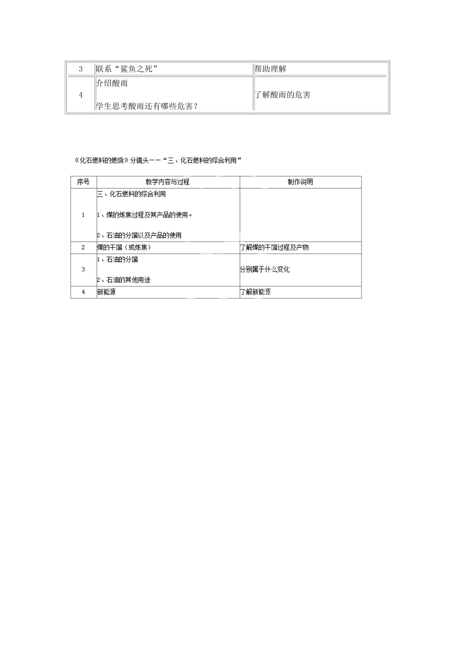 辽宁省东北育才中学2015届九年级化学全册 第四章 第三节 化石燃料的燃烧教案 沪教版_第2页
