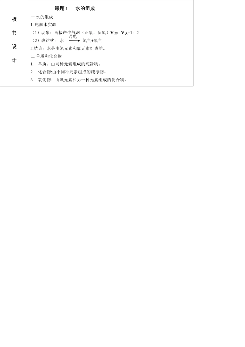 课题1水的组成_第3页