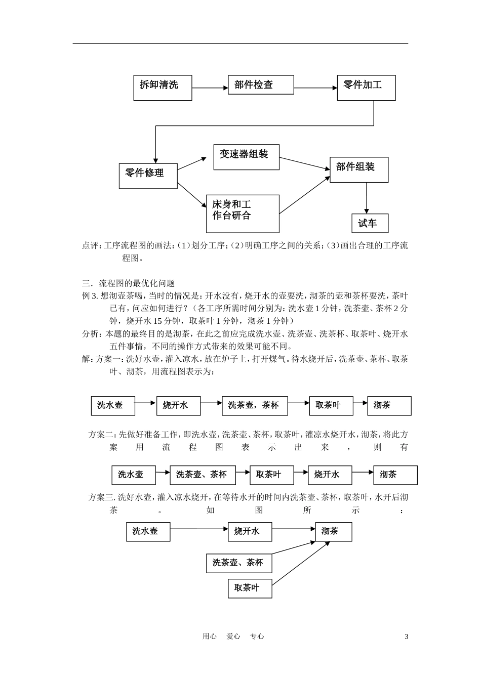 高中数学 第四章 框图 流程图习题课教案 新人教A版必修1_第3页