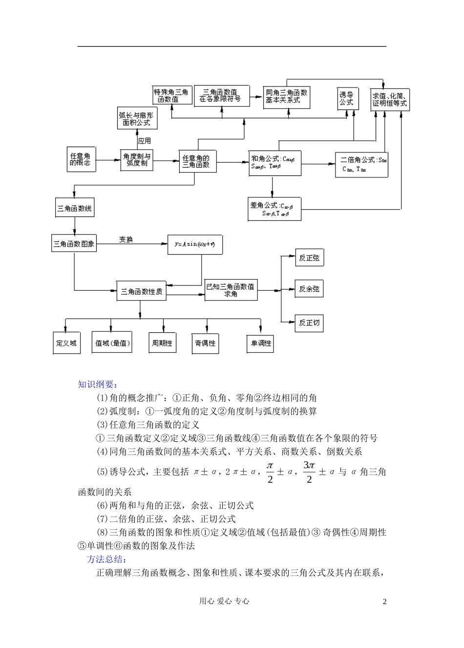 高中数学 第四章 三角函数小结与复习（1）教案_第2页