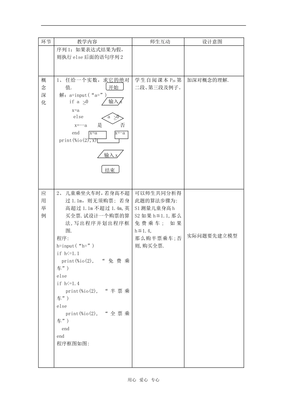 高中数学 第五节 条件语句教案  新人教B版_第2页