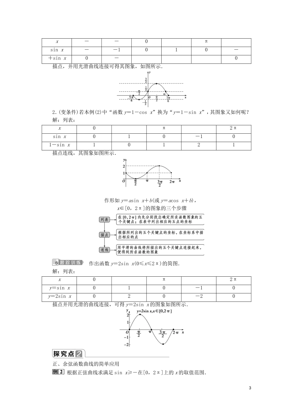 高中数学 第五章 三角函数 5.4.1 正弦函数、余弦函数的图象教师用书 新人教A版必修第一册-新人教A版高一第一册数学教案_第3页