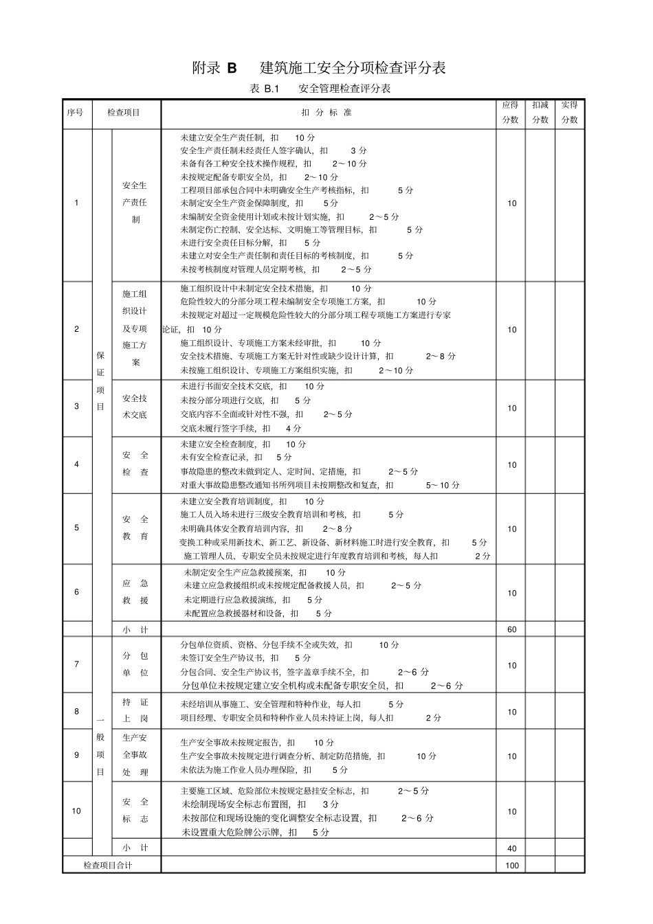 2011附录B建筑施工安全分项检查评分表讲解_第1页