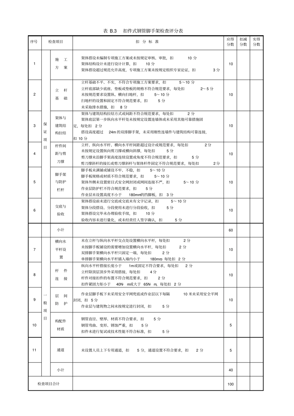 2011附录B建筑施工安全分项检查评分表讲解_第3页