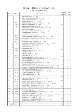 2011附录B建筑施工安全分项检查评分表讲解