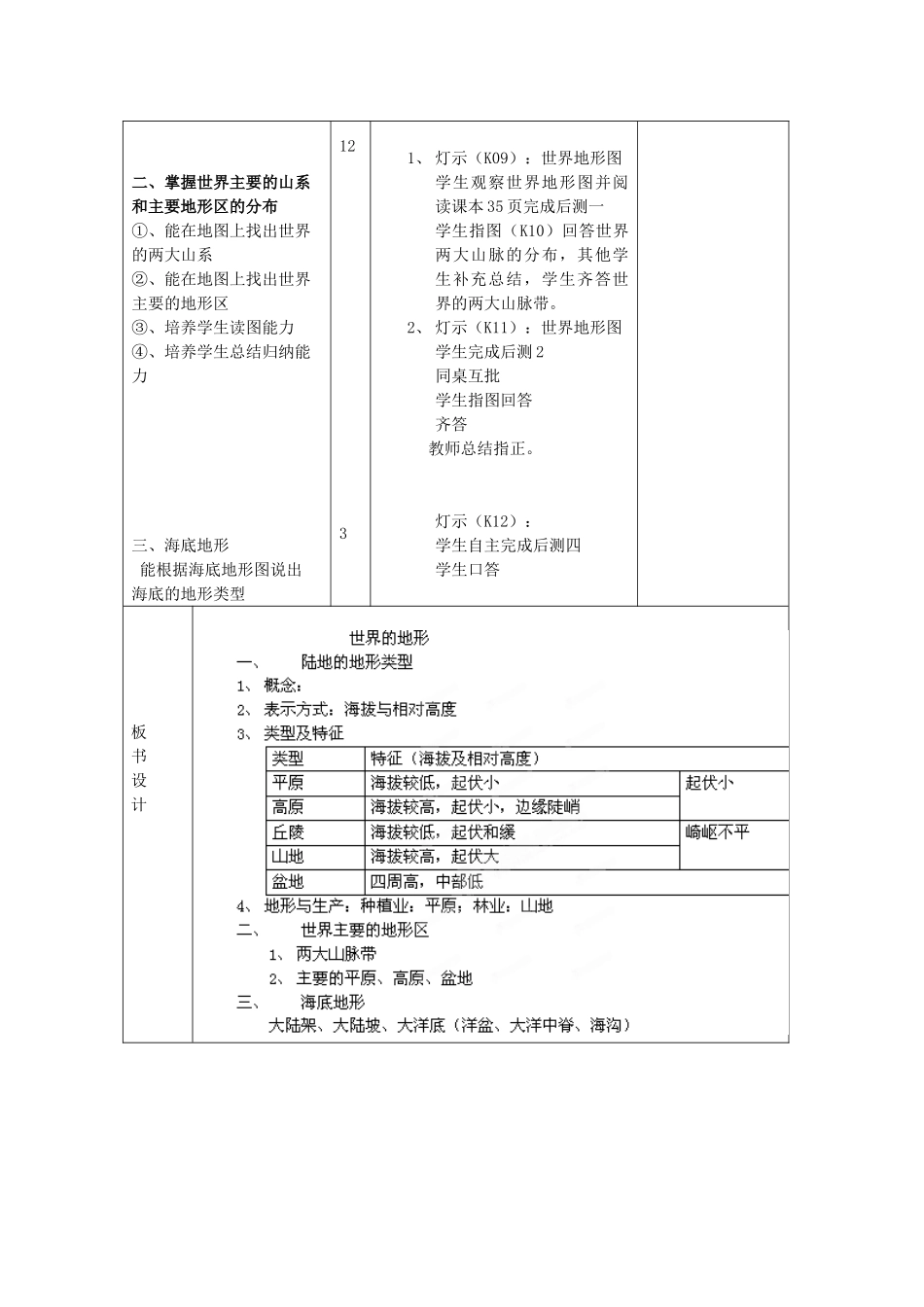 湖南省长沙市麓山国际实验学校2014-2015学年七年级地理上册 第2章 第3节《世界的地形》教案（世界的地形） 湘教版_第2页