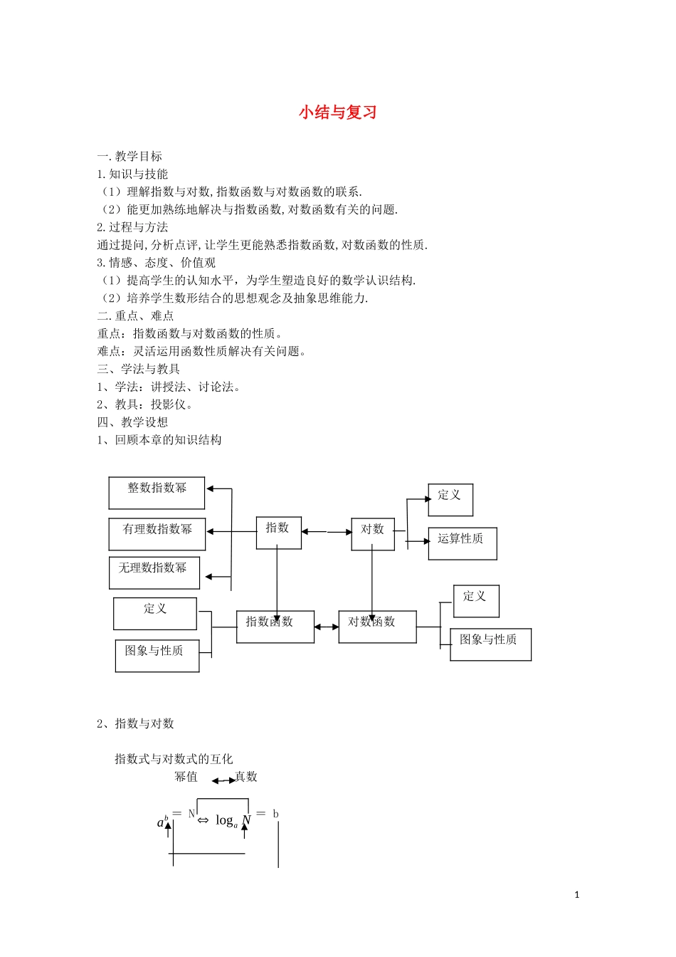 高中数学 第二章基本初等函数小结与复习教案 新人教A版必修1_第1页