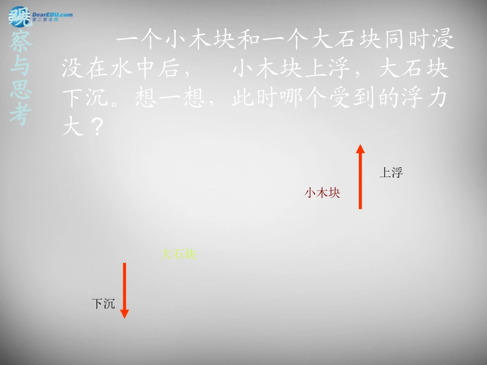 湖南省邵阳县黄亭市镇中学八年级物理下册 10.2 阿基米德原理课件 （新版）新人教版_第2页