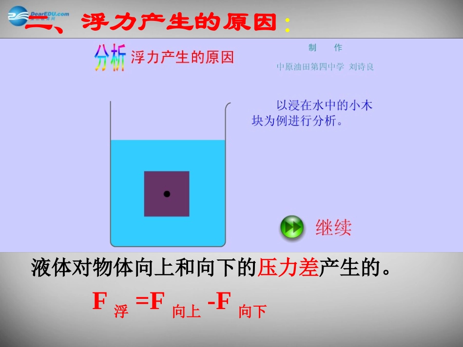 湖南省邵阳县黄亭市镇中学八年级物理下册 10 浮力复习课件 （新版）新人教版_第3页