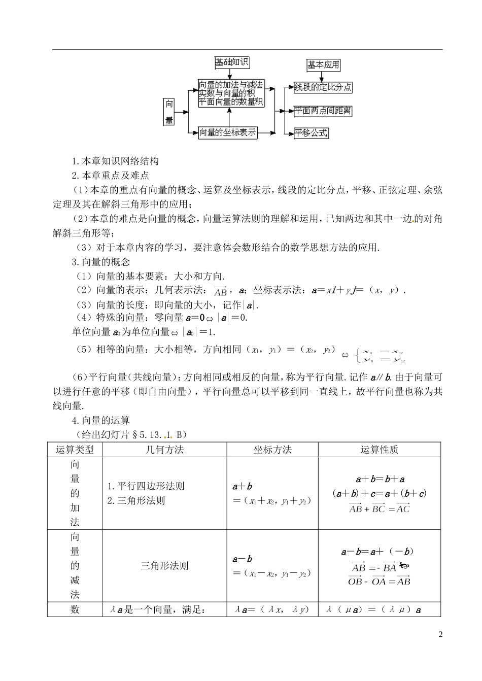 高中数学 第二章 第十一课时 小结与复习（一）教案 苏教版必修4_第2页