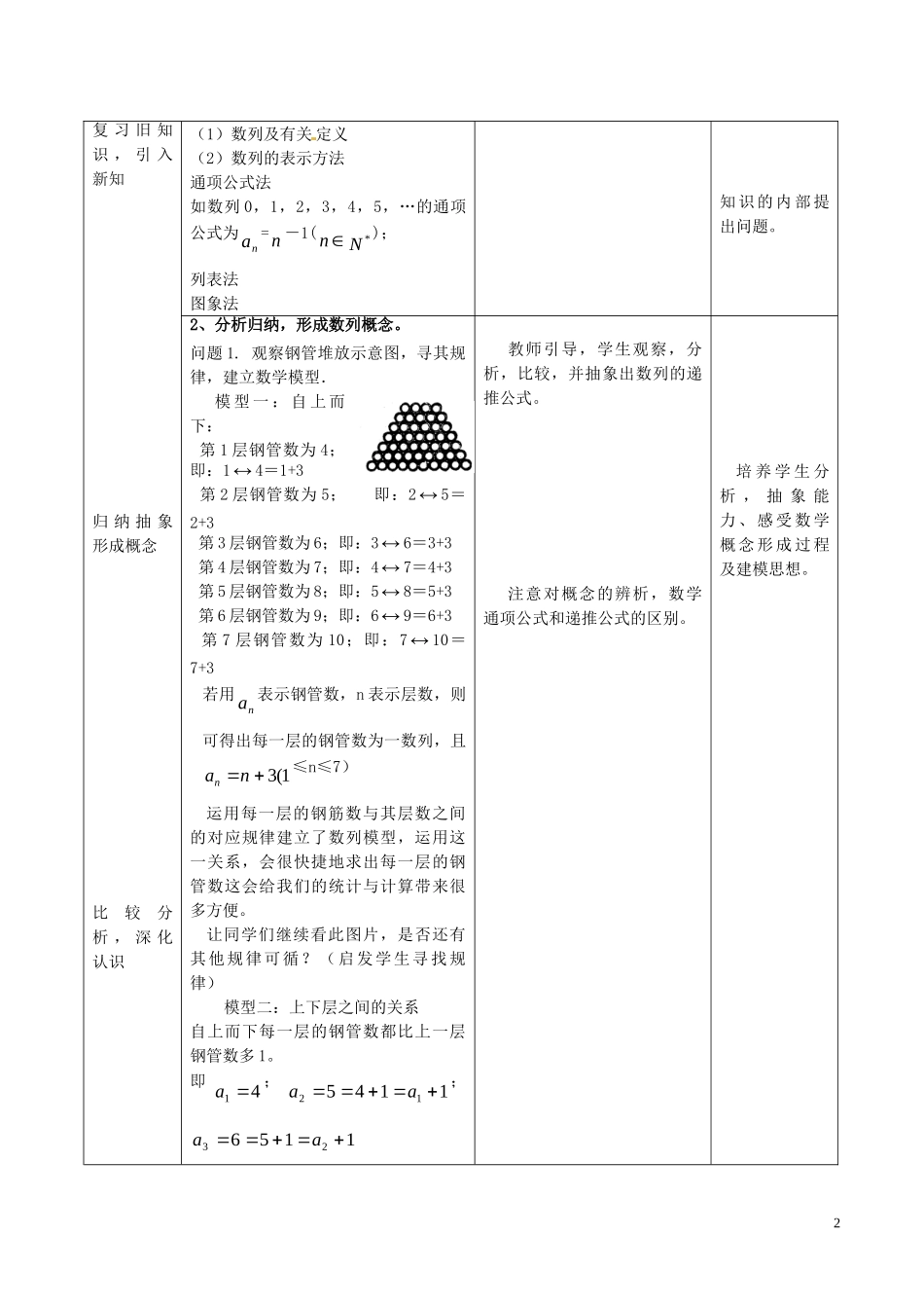 高中数学 第二章 数列 2.1.2 数列的通项公式与递推公式教案 新人教A版必修5-新人教A版高二必修5数学教案_第2页