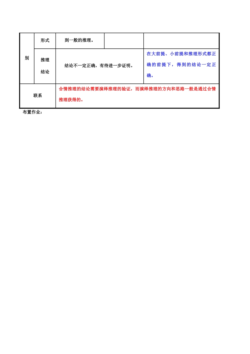 高中数学 第二章 推理与证明 2.1.2 演绎推理教案 新人教A版选修2-2-新人教A版高二选修2-2数学教案_第3页