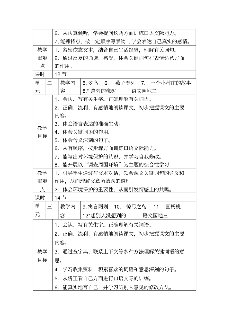 2012015学年三年级计划_第3页