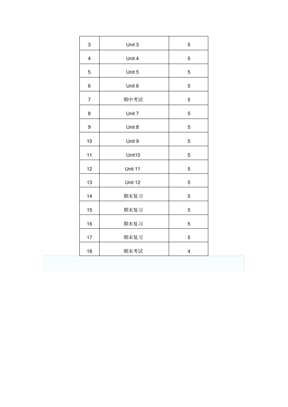 2012015学年下学期七年级英语教学计划_第3页