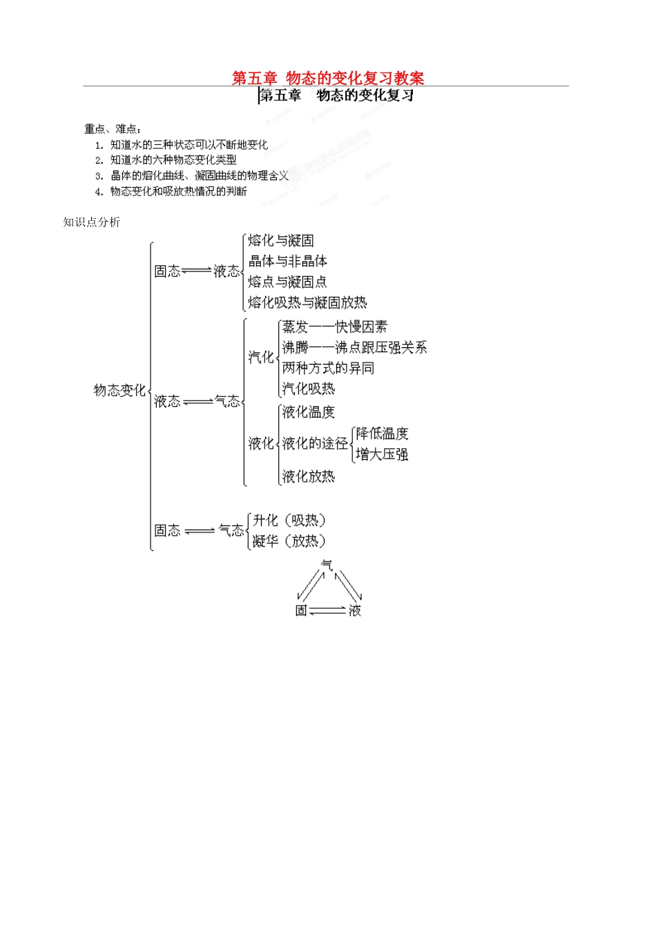江西省信丰县西牛中学八年级物理上册 第五章 物态的变化复习教案 教科版_第1页
