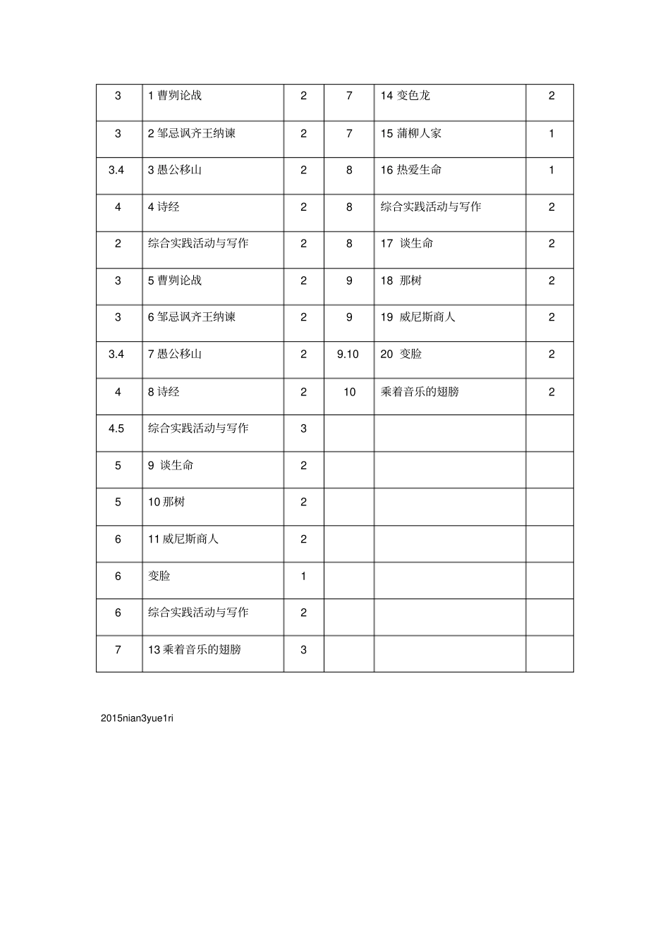 2012015学年下学期人教版九年级下册语文教学计划_第2页