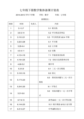 2012015学年下学期数学学科七年级集体备课计划表