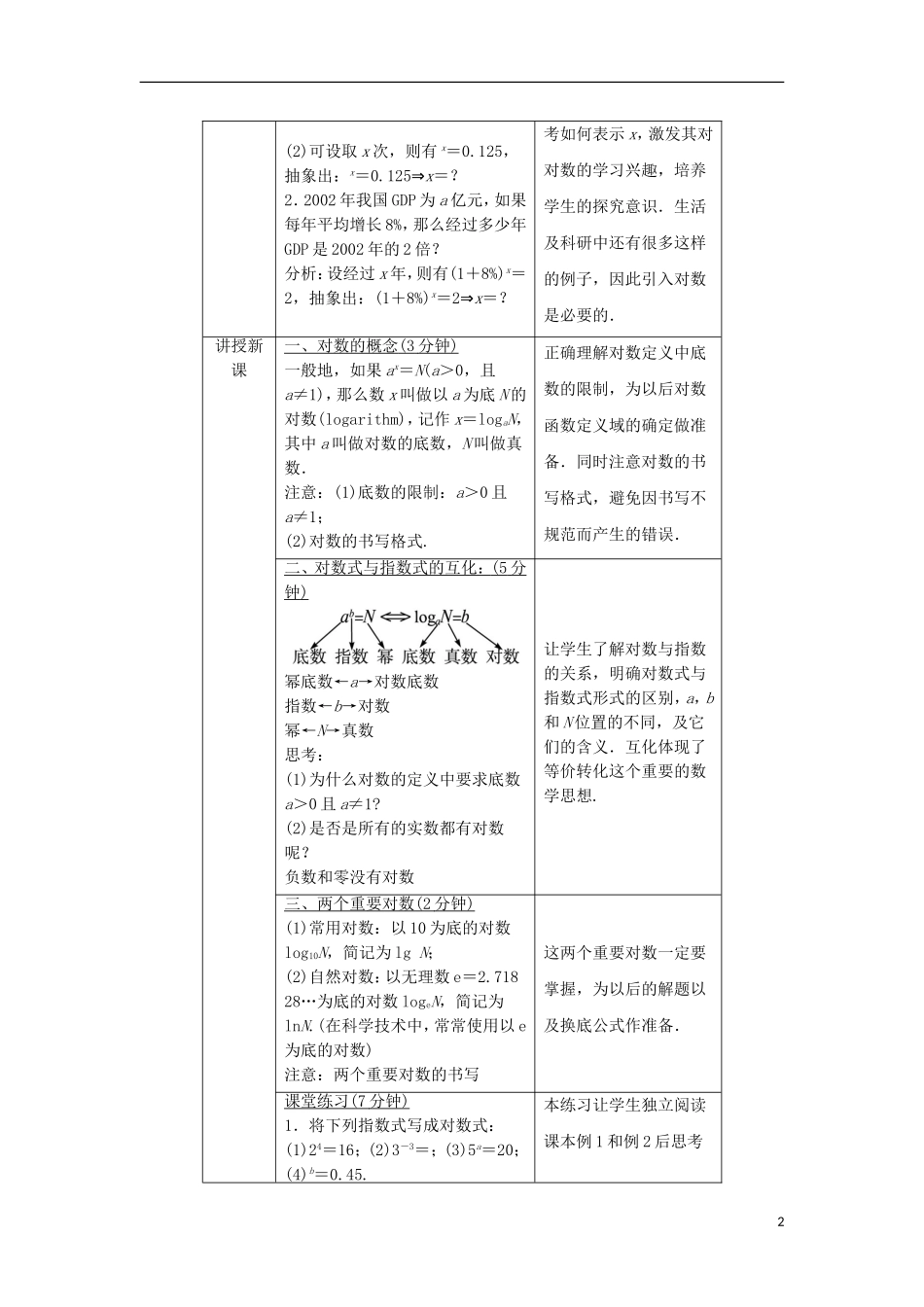 高中数学 第二章 基本初等函数（Ⅰ）2.2 对数函数 2.2.1 对数与对数运算教学设计 新人教A版必修1-新人教A版高一必修1数学教案_第2页