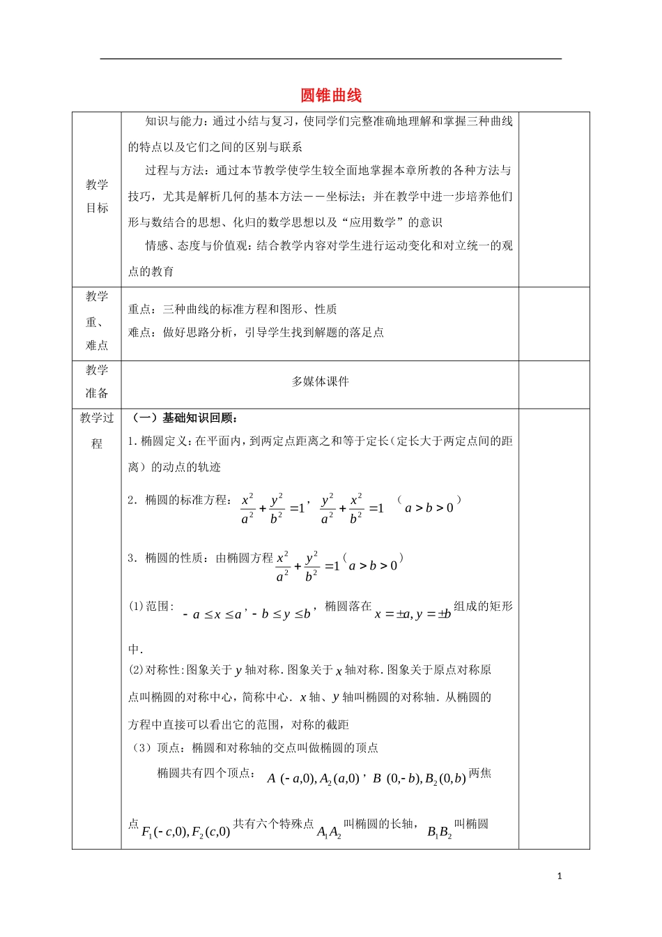 高中数学 第二章 圆锥曲线与方程 2.1 曲线与方程 圆锥曲线教案 文 新人教A版选修2-1-新人教A版高二选修2-1数学教案_第1页