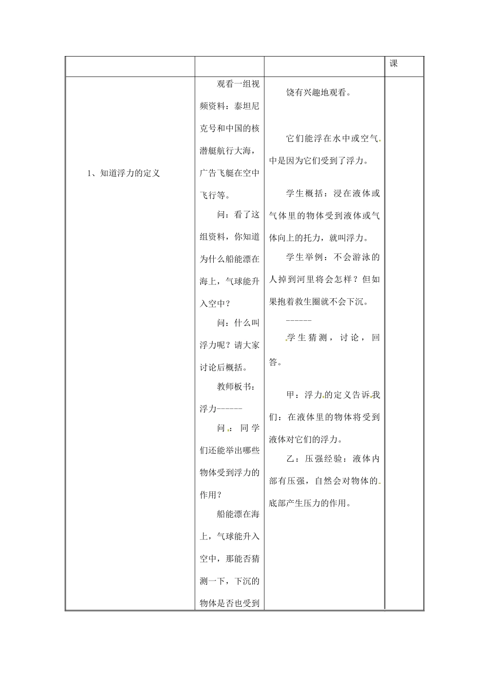 江苏省连云港市岗埠中学八年级物理下册《浮力》教案 新人教版_第2页