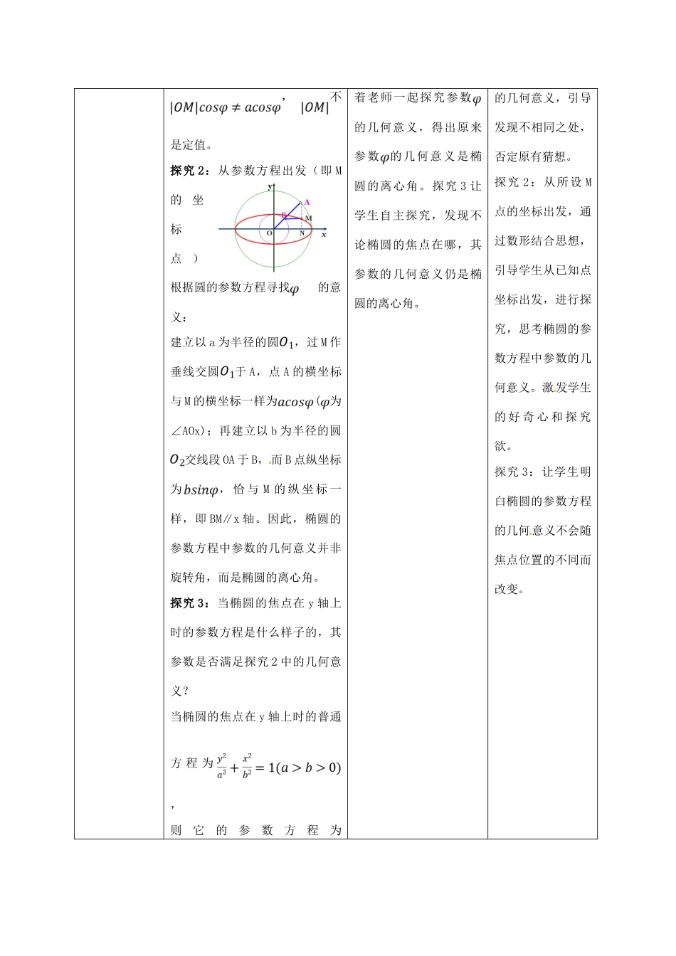 高中数学 第二章 参数方程 2.3.1 椭圆的参数方程教学设计 新人教A版选修4-4-新人教A版高二选修4-4数学教案_第3页