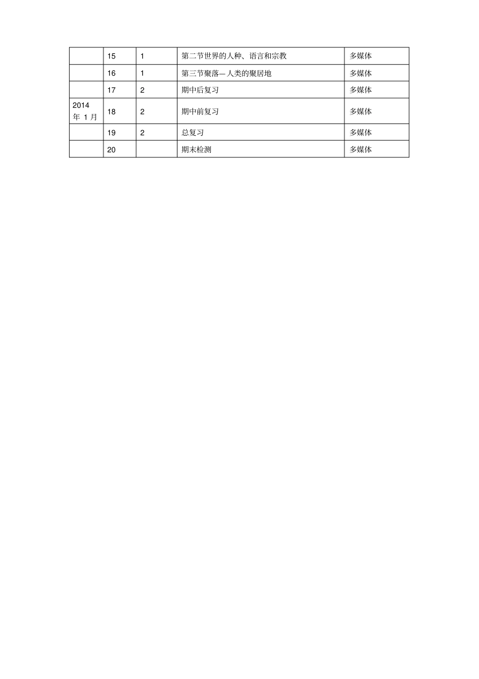 2012017学年七年级上地理教学计划_第3页