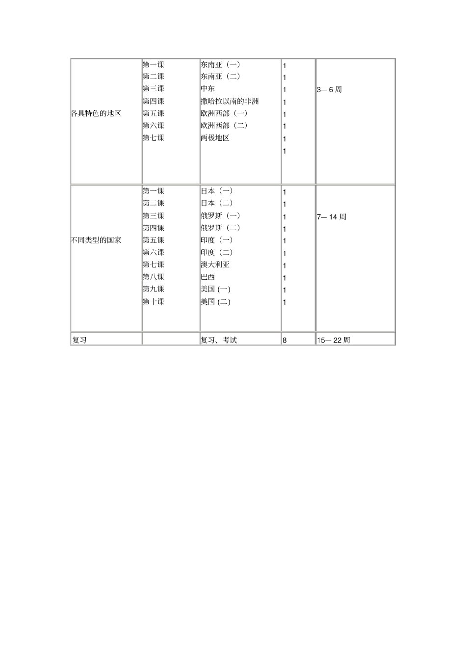 2012017学年七年级地理下册教学计划商务星球版_第2页