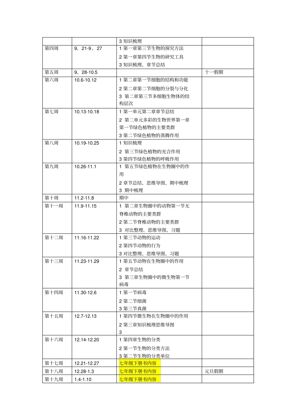 2012017学年七年级生物上册教学计划_第2页