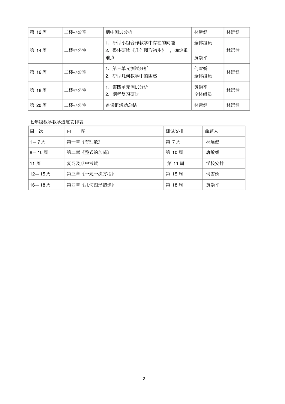 2012017学年七年级数学上备课组工作计划_第2页