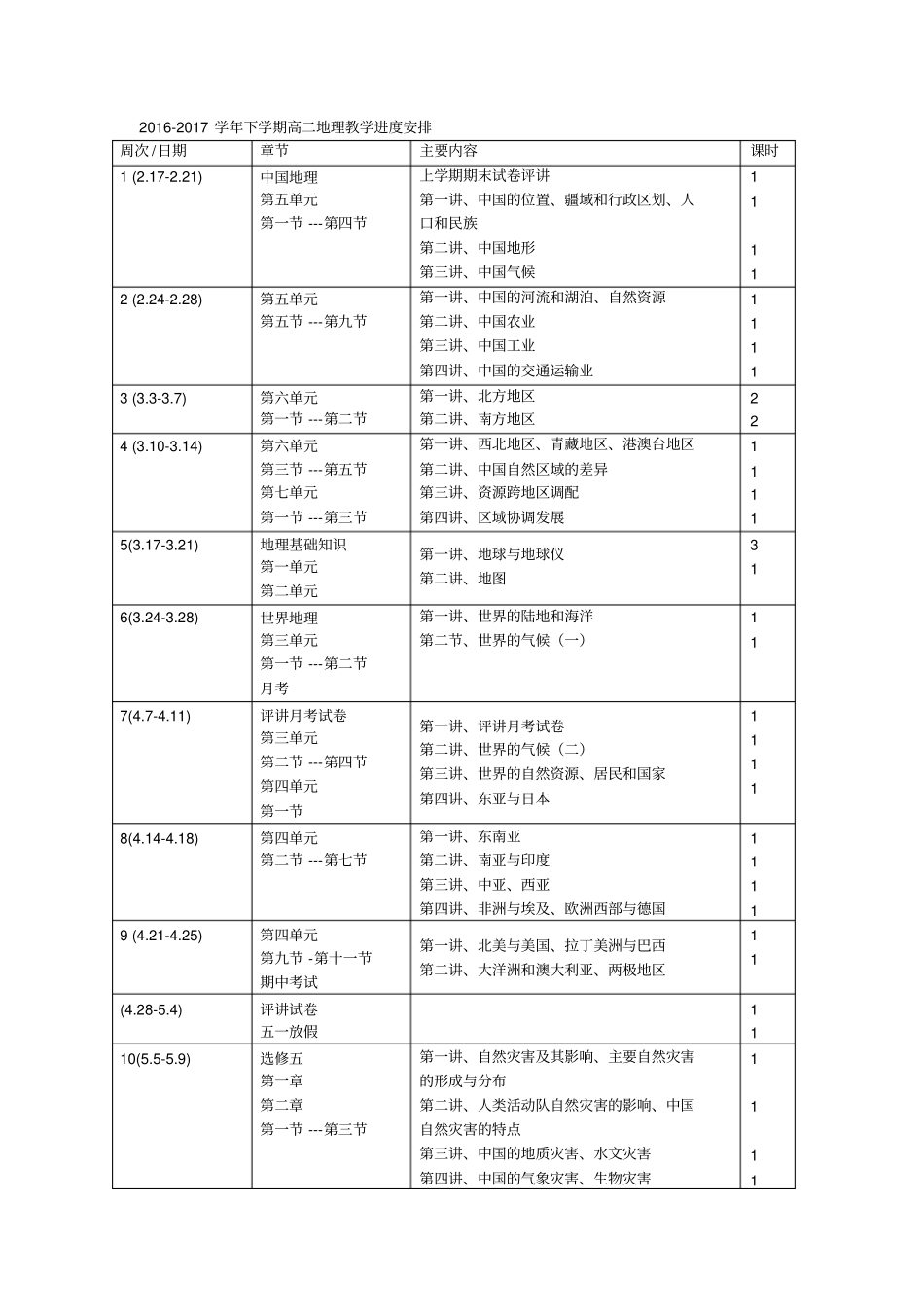 2012017学年下学期高二地理教学进度安排_第2页