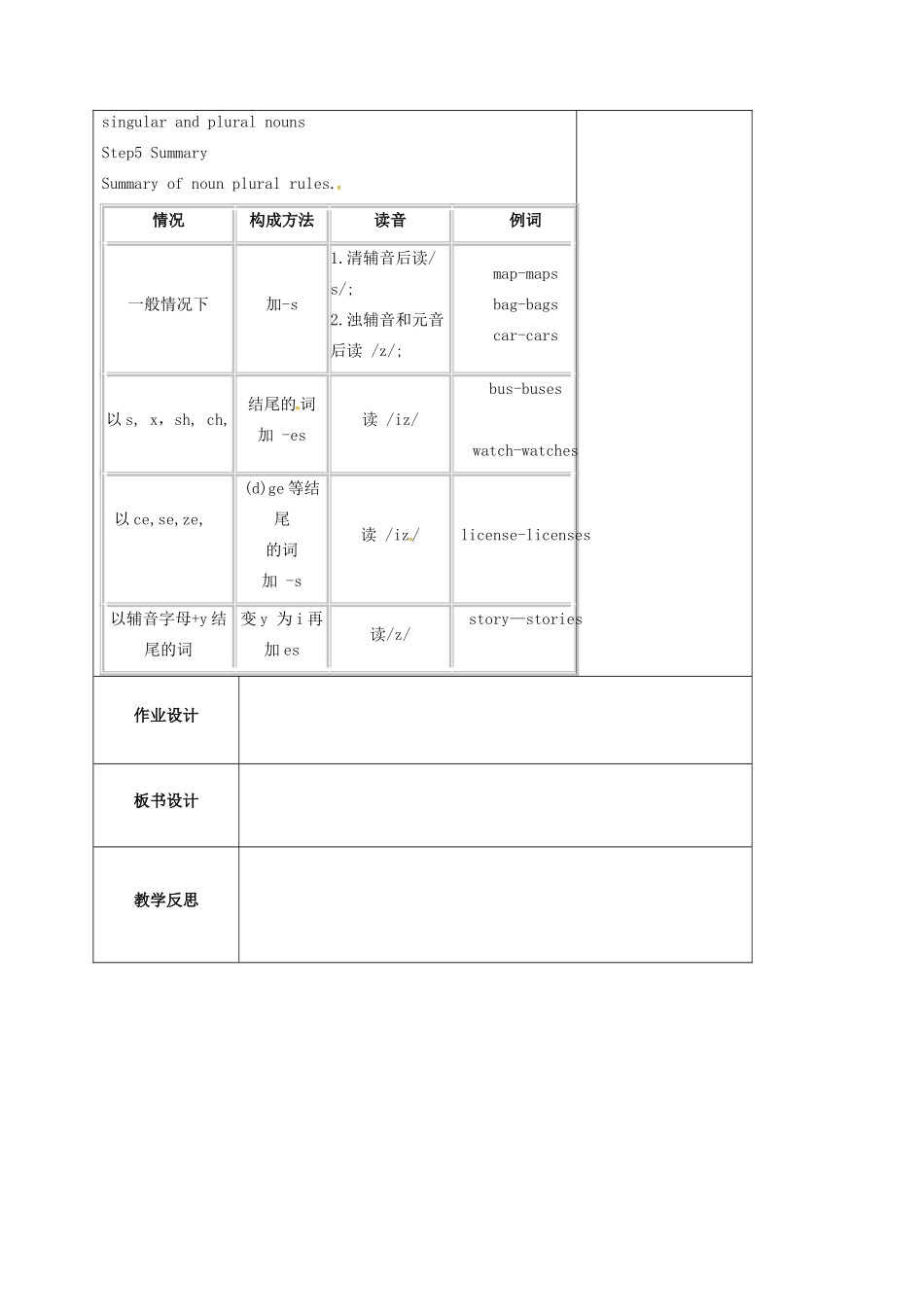 江苏省盐城市亭湖新区七年级英语上册 lesson 6 Have nice food教案（2）（新版）牛津版-（新版）牛津版初中七年级上册英语教案_第2页