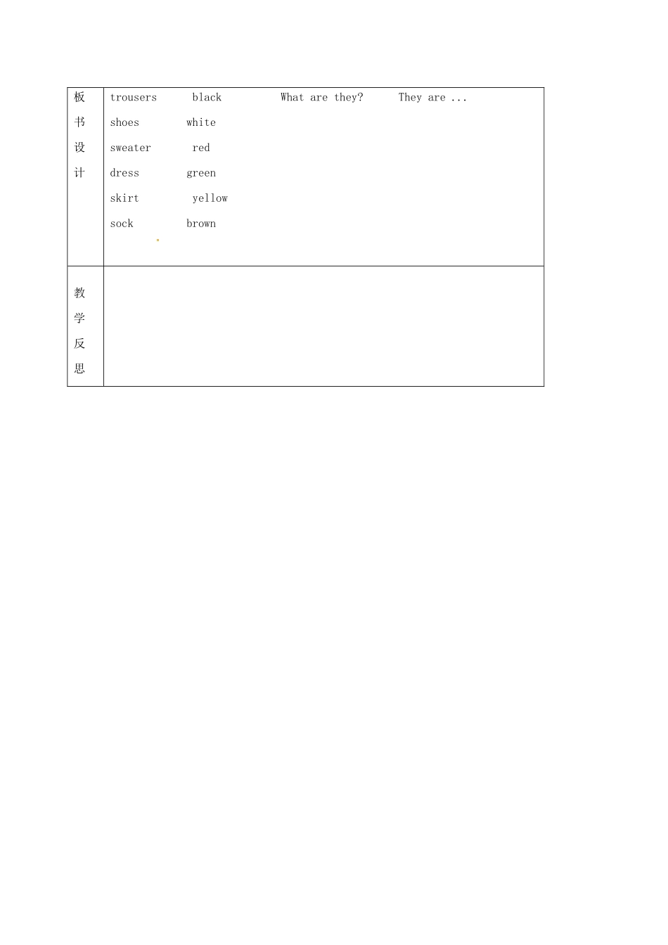 江苏省盐城市亭湖新区七年级英语上册 lesson 4 You look cool教案（1）（新版）牛津版-（新版）牛津版初中七年级上册英语教案_第3页