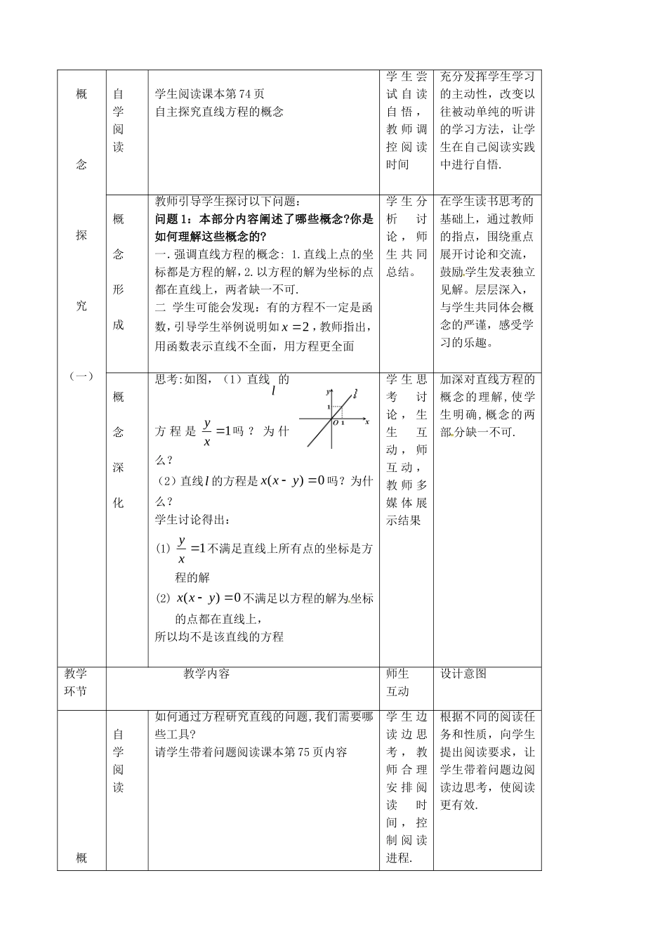 高中数学 第三章《直线与方程》直线方程的概念与直线的斜率教案 新人教版必修2-新人教版高一必修2数学教案_第2页