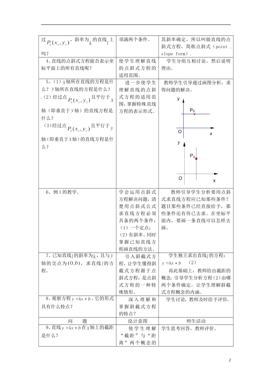 高中数学 第三章《直线的点斜式方程》教案 新人教A版必修2_第2页