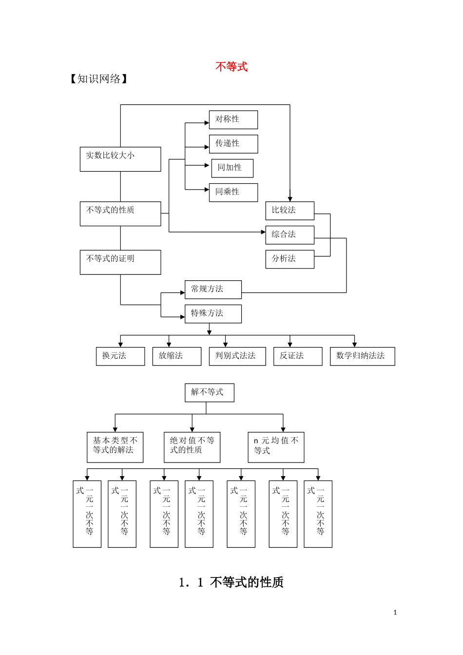 高中数学 第三章《不等式》学案 北师大版必修5_第1页