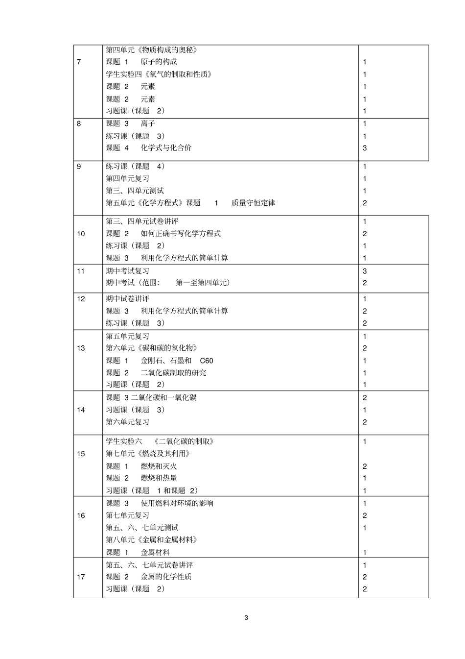 2012017学年初三化学第一学期教学工作计划_第3页