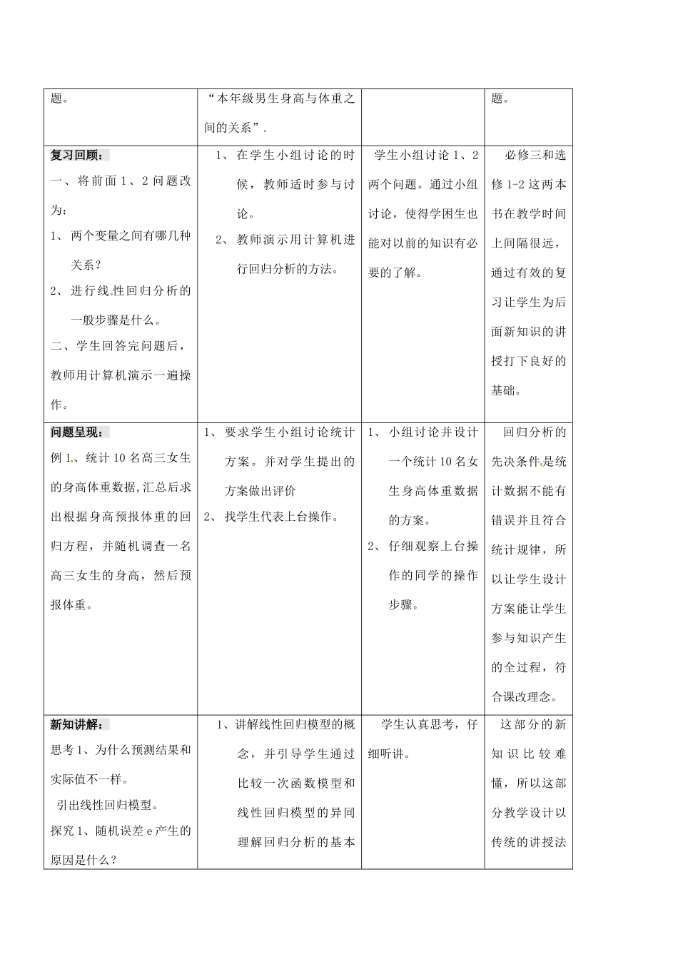 高中数学 第三章 统计案例 3.1 回归分析的基本思想及其初步应用教学设计1 新人教A版选修2-3-新人教A版高二选修2-3数学教案_第2页