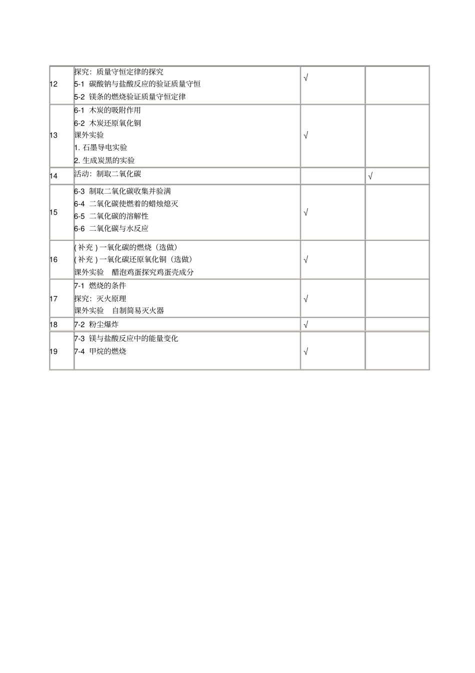 2012017学年初三化学试验教学计划表_第2页