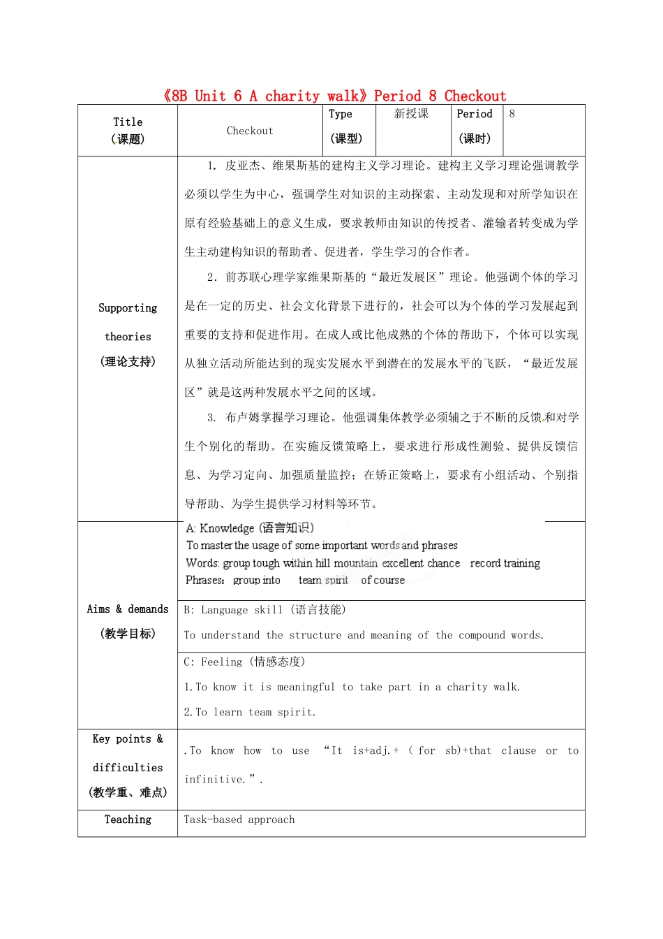 江苏省海安县大公初级中学八年级英语下册《8B Unit 6 A charity walk》Period 8 Checkout教案 牛津版_第1页