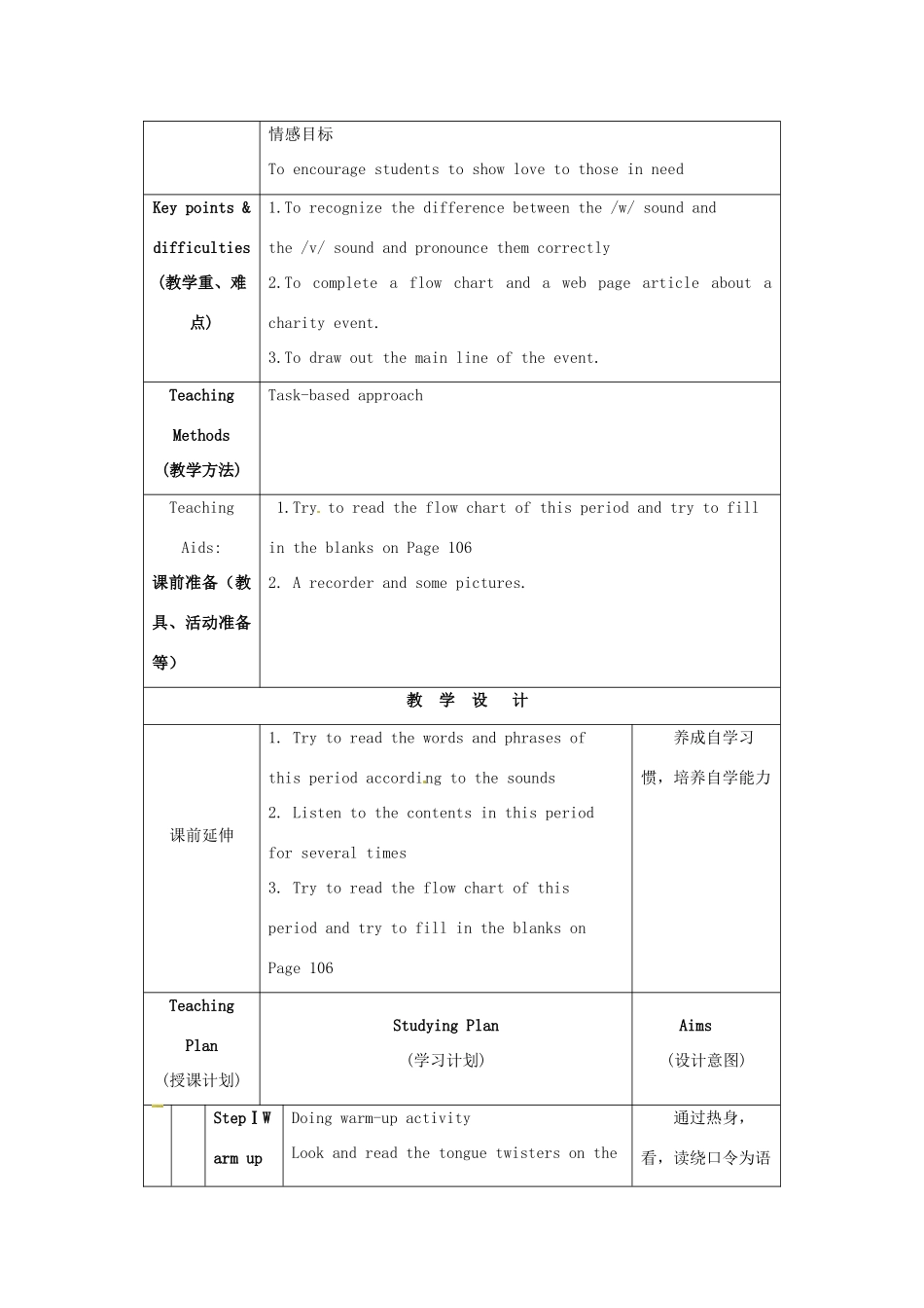 江苏省海安县大公初级中学八年级英语下册《8B Unit 6 A charity walk》Period 7 Pronunciation&Main Task教案 牛津版_第2页