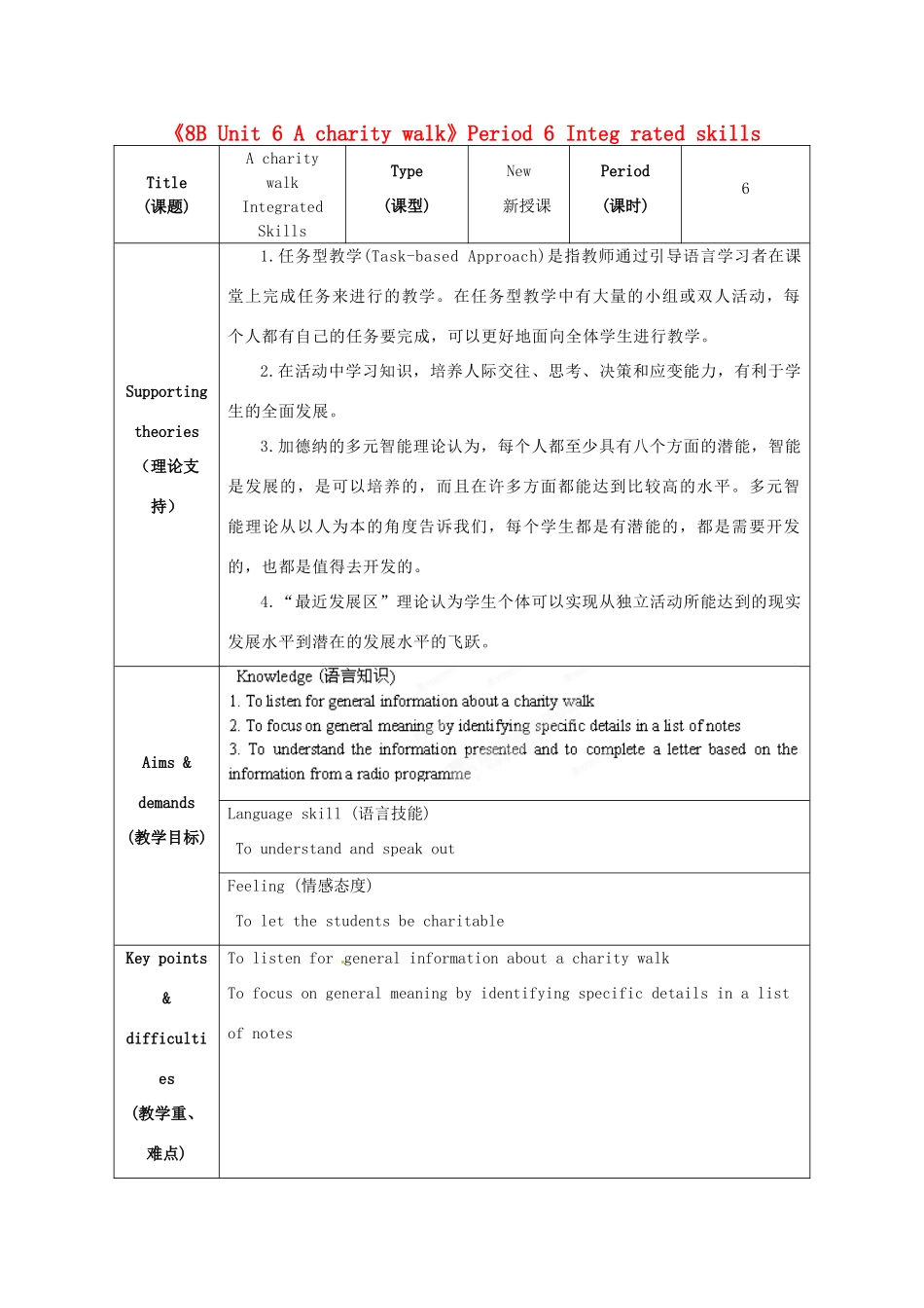 江苏省海安县大公初级中学八年级英语下册《8B Unit 6 A charity walk》Period 6 Integ rated skills教案 牛津版_第1页
