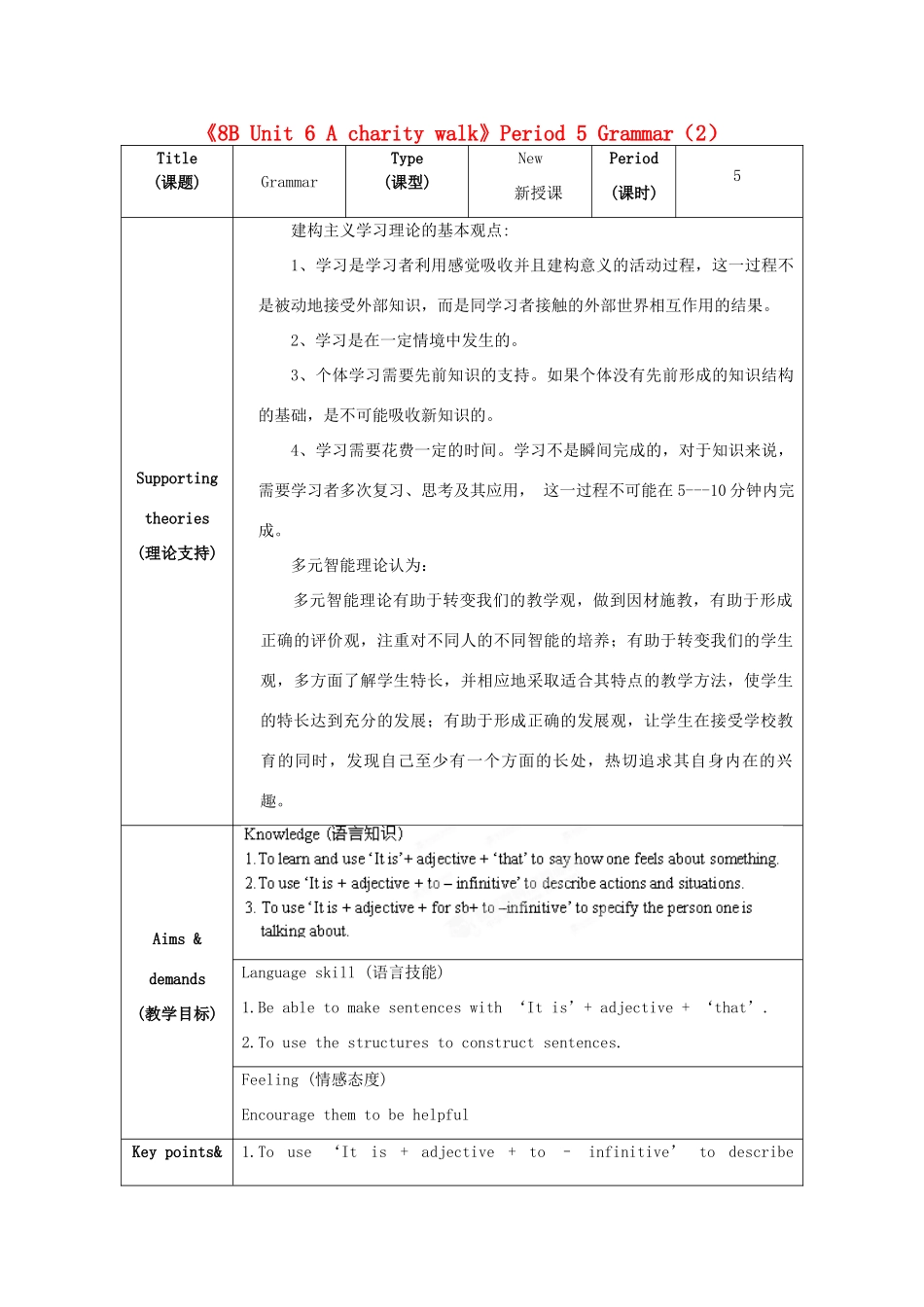 江苏省海安县大公初级中学八年级英语下册《8B Unit 6 A charity walk》Period 5 Grammar（2）教案 牛津版_第1页