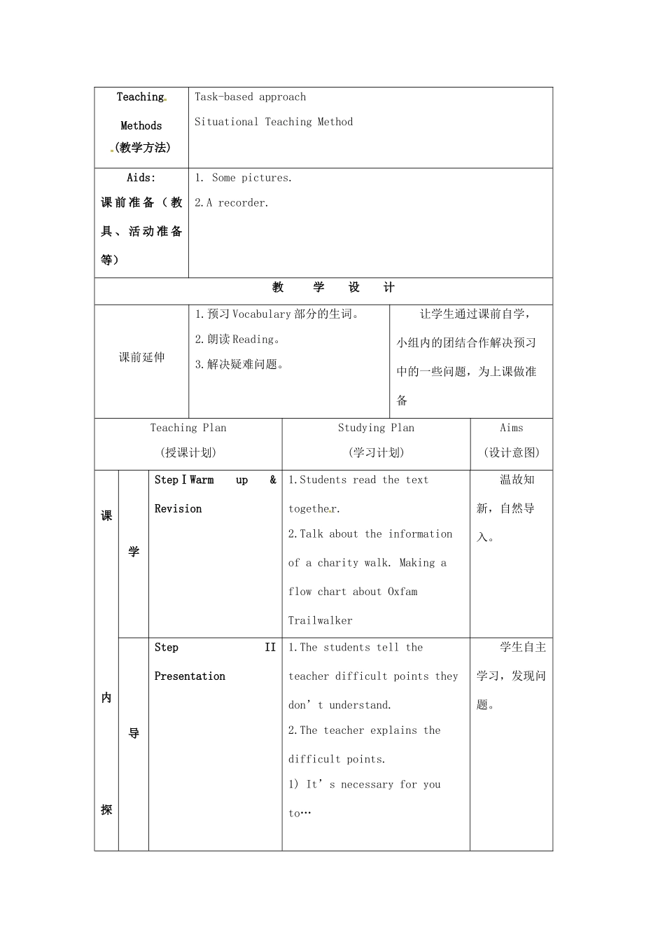 江苏省海安县大公初级中学八年级英语下册《8B Unit 6 A charity walk》Period 3 Reading（2）教案 牛津版_第2页